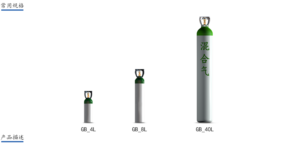 氧中二氧化碳混合气